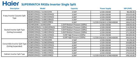 Haier Air Conditioners Price List August 2024 .